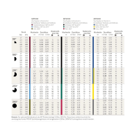 MP Rotator MP3000-90, Blau, 90°-210° 6,7  - 9,1 m