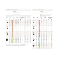 MP Rotator MP800SR-90, Orange, 90°-210° 1,8 - 3,5 m