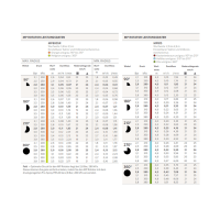 MP Rotator MP800SR-90, Orange, 90°-210° 1,8 - 3,5 m