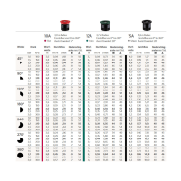 PRO- Düsen 15A, Schwarz, 0°-360°, Wurfweite 4,6 m