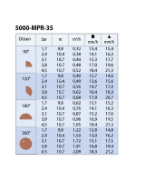 Düsensatz MPR für Versenkregner Serie 5000 (MPR-25, MPR-30, MPR-35)