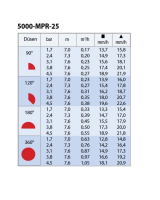 Düsensatz MPR für Versenkregner Serie 5000 (MPR-25, MPR-30, MPR-35)