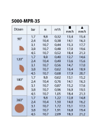 Düsensatz MPR für Versenkregner Serie 5000 (MPR-25, MPR-30, MPR-35)