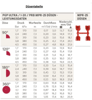 Düsensatz für Versenkregner I-20 und PGP-Ultra MPR - 25 Düse rot