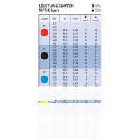Düsensatz Maxi-Paw & Maxi Bird 23° Strahlanstieg MPR 07-Schwarz